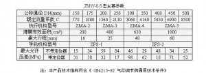 為了安全可靠地使用振動(dòng)篩分機(jī)，您必須仔細(xì)了解這些規(guī)程